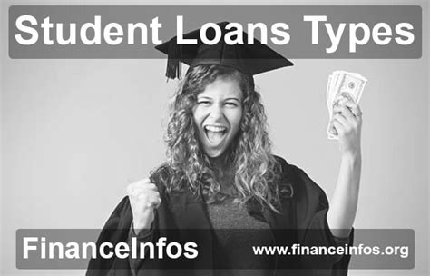 Types of Student Loans: Knowing Your Options