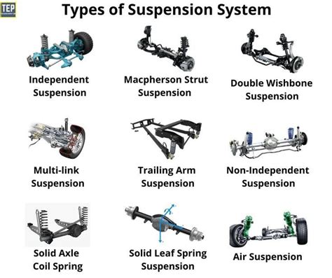 Types of Suspensions
