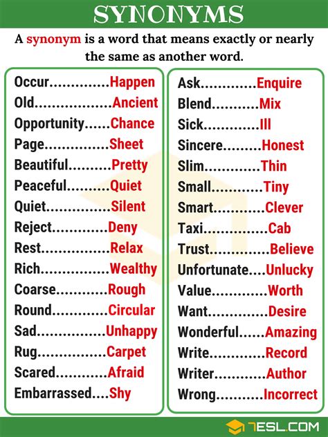 Types of Synonyms