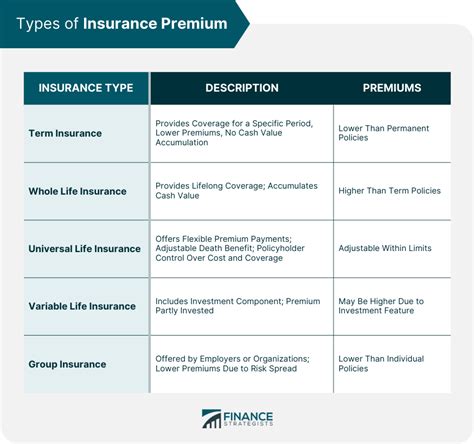 Taxes on Life Insurance Premiums