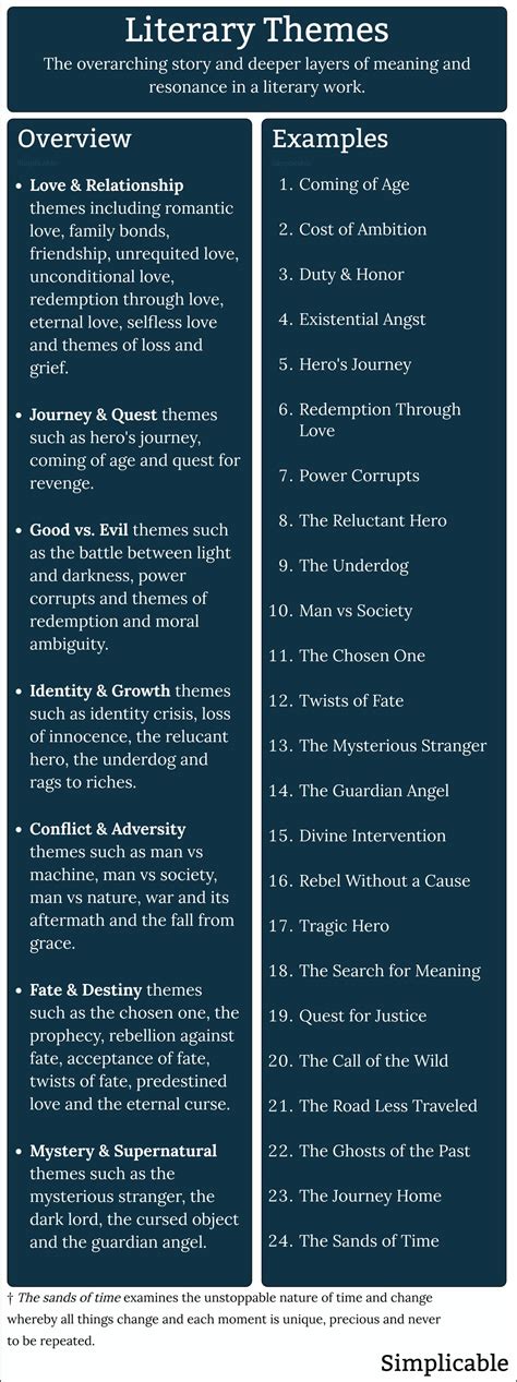 Types of Themes Available