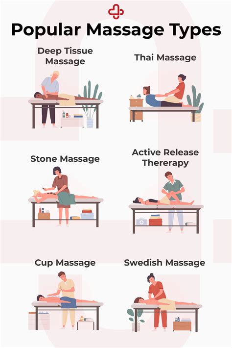 Types