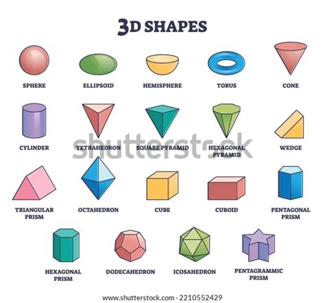 Understanding The Types Of Three D Shapes To Build Space Awareness