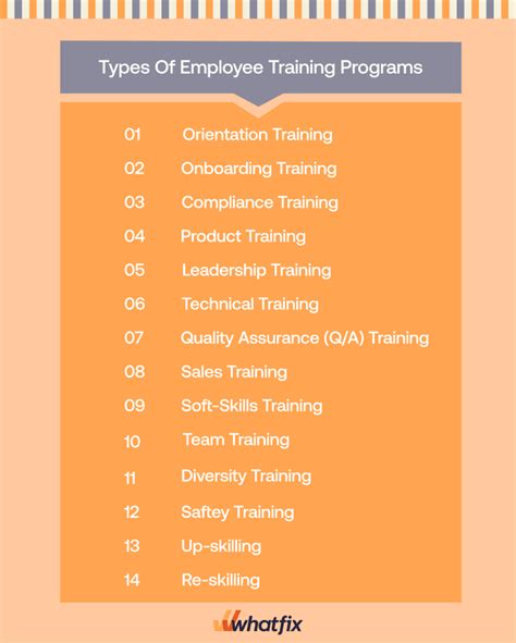 Types of Training Programs Available