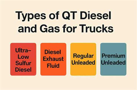 Types of Truck Stops For Sale