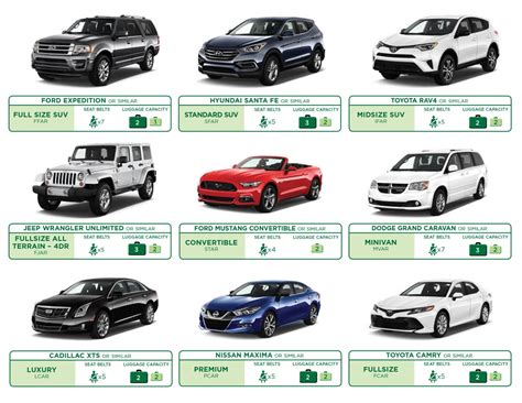 Types of Vehicles Available for Rent