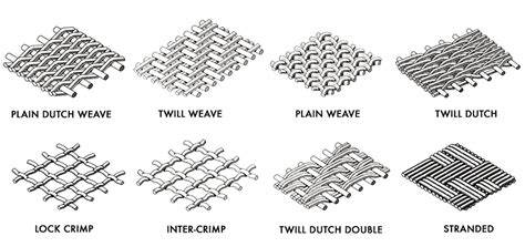 Types of Weaves
