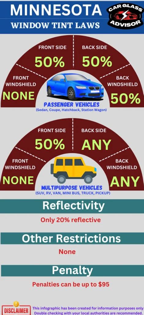 Types of Window Tint Available in Minnesota
