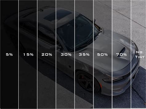 Types of Window Tinting
