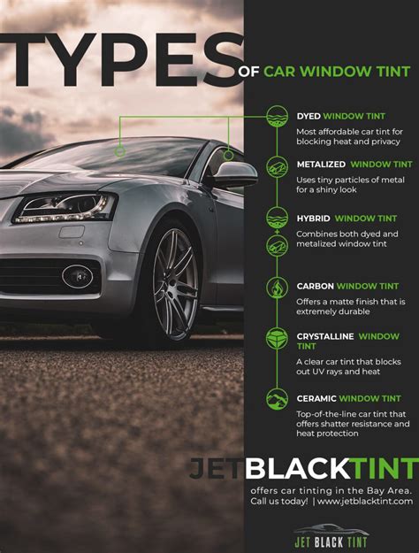 Types of Window Tints