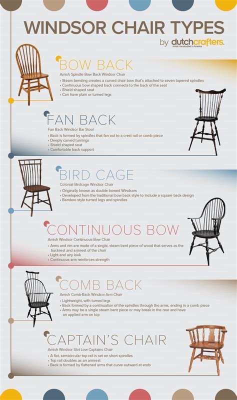 Types of Windsor Dining Room Chairs