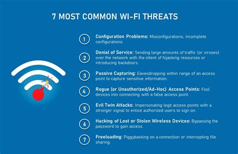Types of Wireless Network Security Threats
