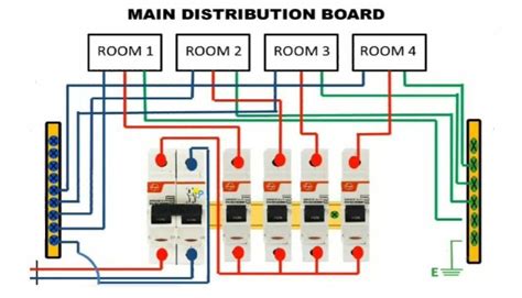 Types of Wiring Diagrams