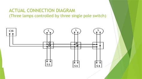 Types of Wiring Diagrams