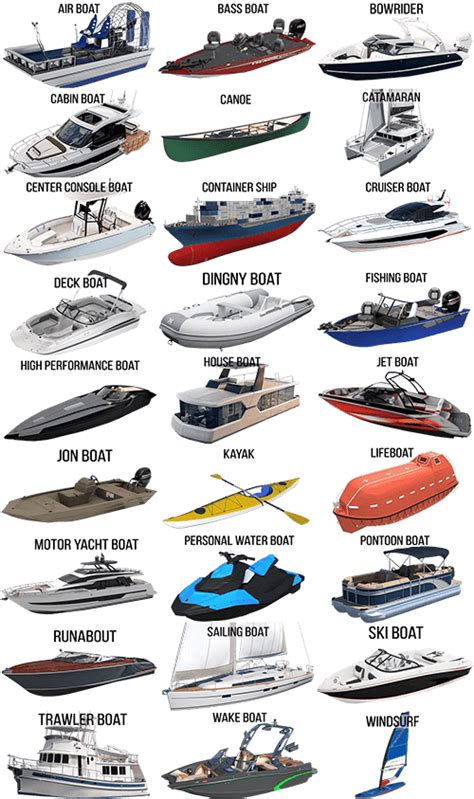 Types of boats
