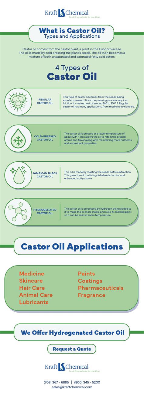 Types of castor oil