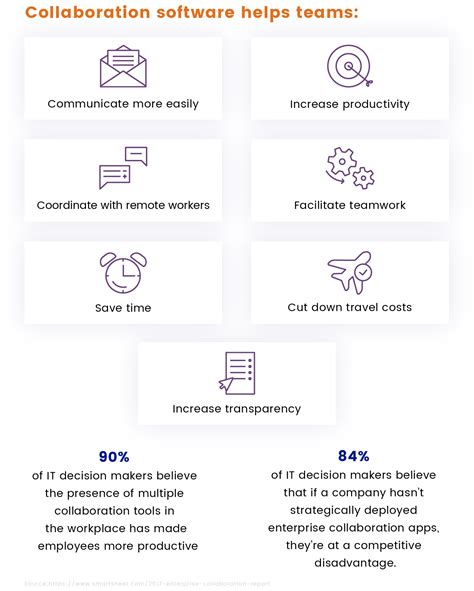 Types of collaboration software