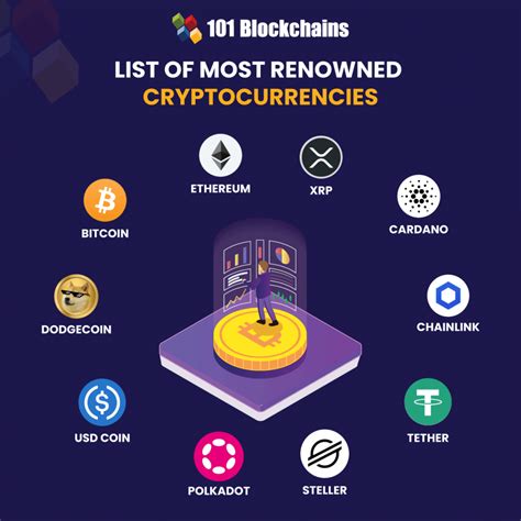 Types of cryptocurrency