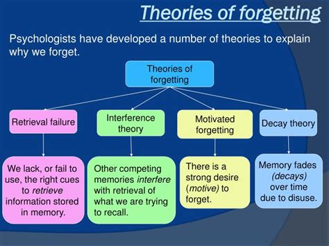 Types of Forgetting