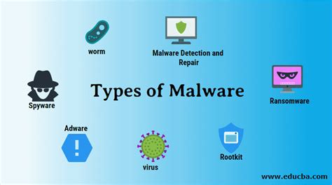 Types of malware