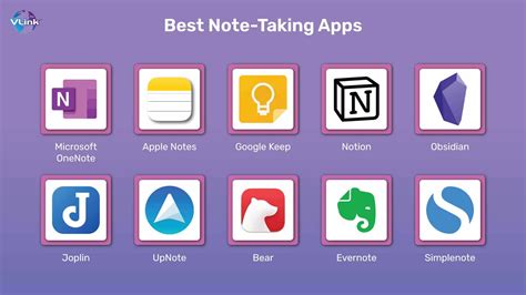 Types of Note-Taking Apps