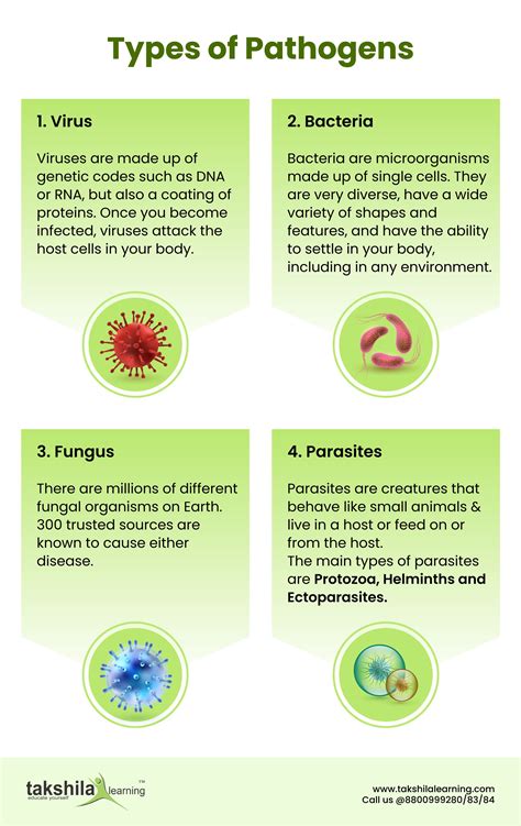 Types of pathogens
