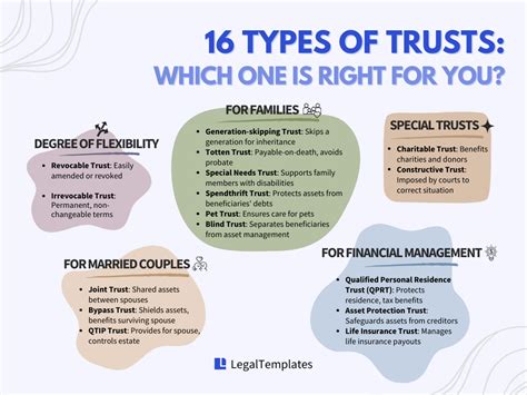 Types of trusts