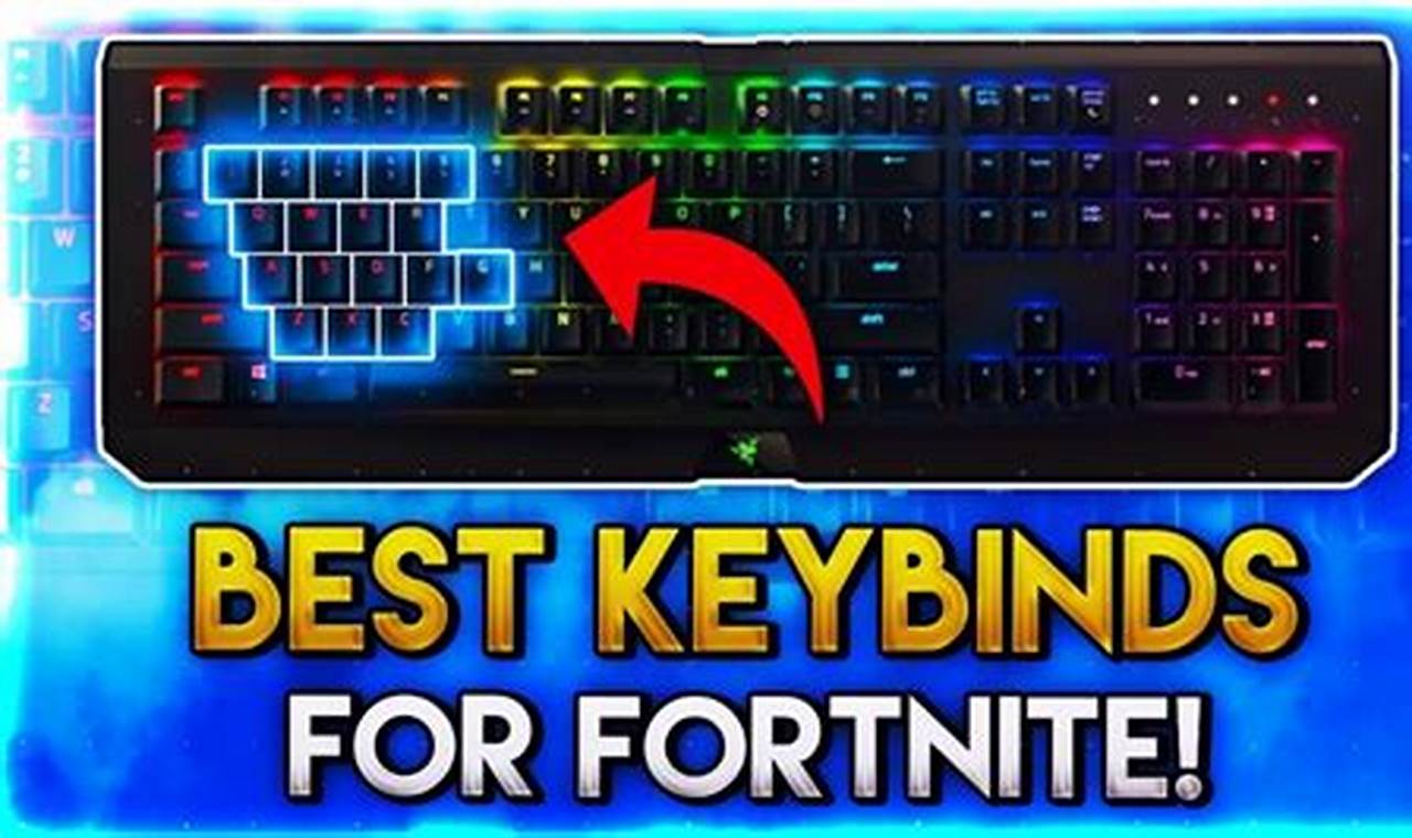 Typical Gamer Keybinds 2024