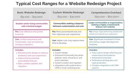 Typical Cost Ranges You Might Expect