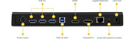 Typical Ports on Docking Stations
