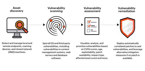Typical Range of Costs for Vulnerability Assessments