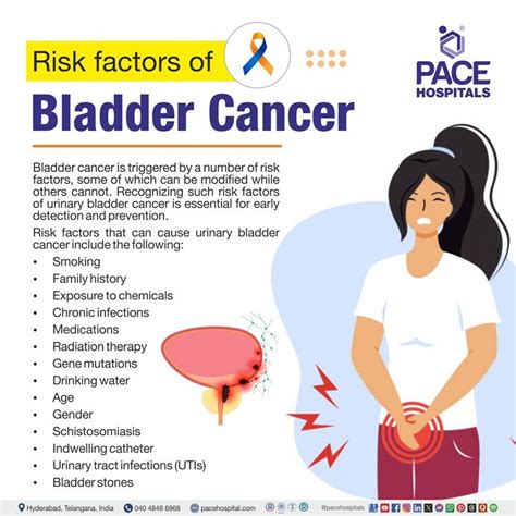 Typical Risk Factors for Bladder Cancer