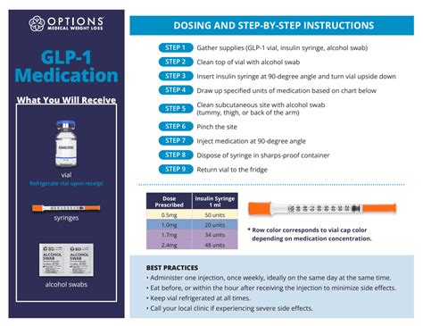 Typical Usage and Dosage Instructions