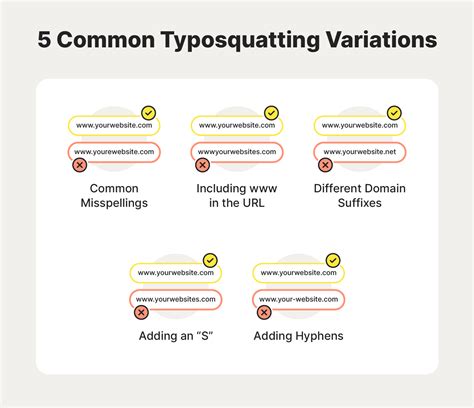 Typosquatting variants