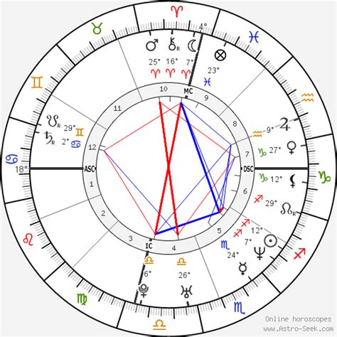 Tyra Banks Natal Chart