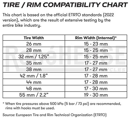 Tyre Rim Size Chart