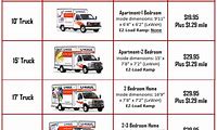 U-Haul Truck Sizes and Prices
