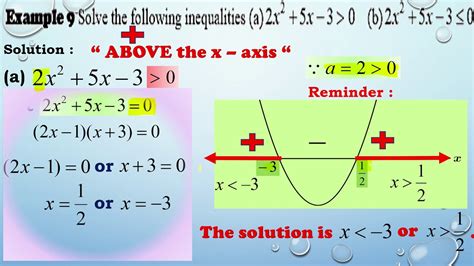 U-shaped quadratic inequality