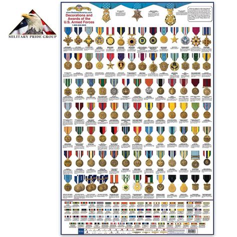U.s. Army Medals Chart