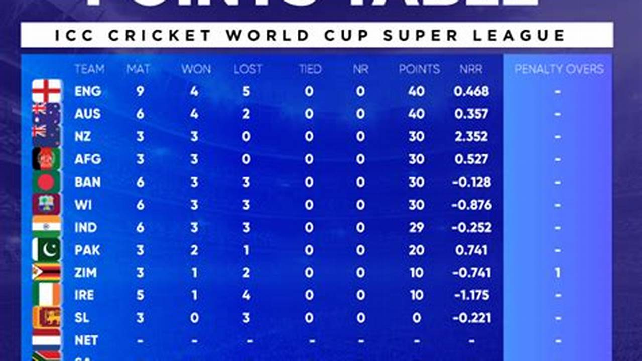 U19 Cwc 2025 Points Table