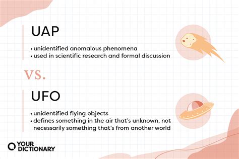 UAP vs UFO