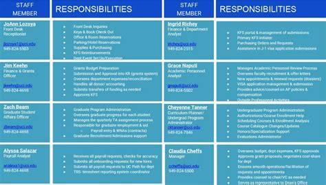 UCI Student Responsibilities