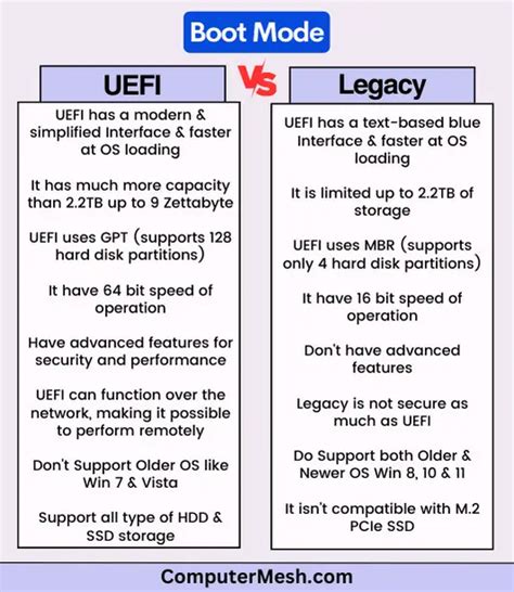 UEFI boot vs Legacy boot