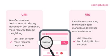 URI: Definisi, Jenis, & Cara Kerja Sederhana
