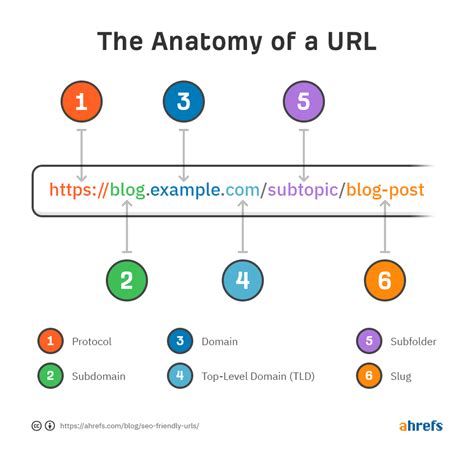 URL SEO E-commerce