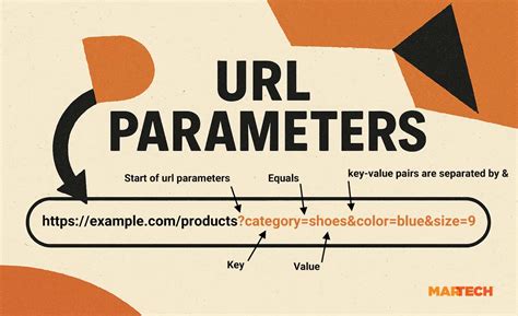 URLの言語パラメータとWeb開発の概念図