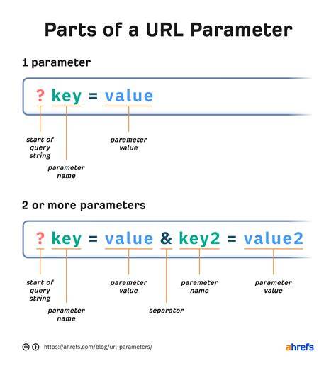 URLパラメータとlang=ja-JPの仕組みを示す画像