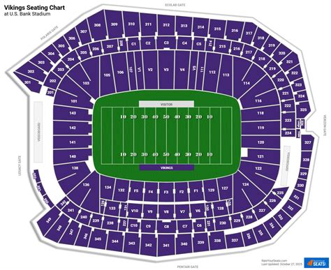 US Bank Stadium Seating Levels