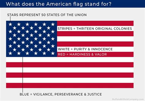 USA Flag Meaning