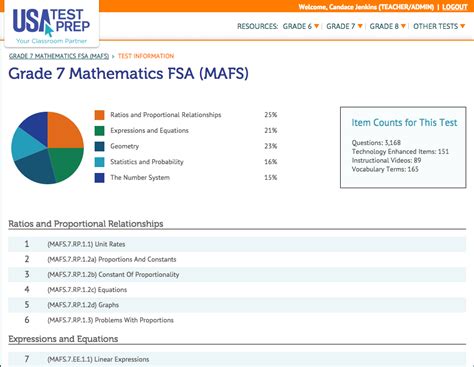 USATestprep Performance Analytics